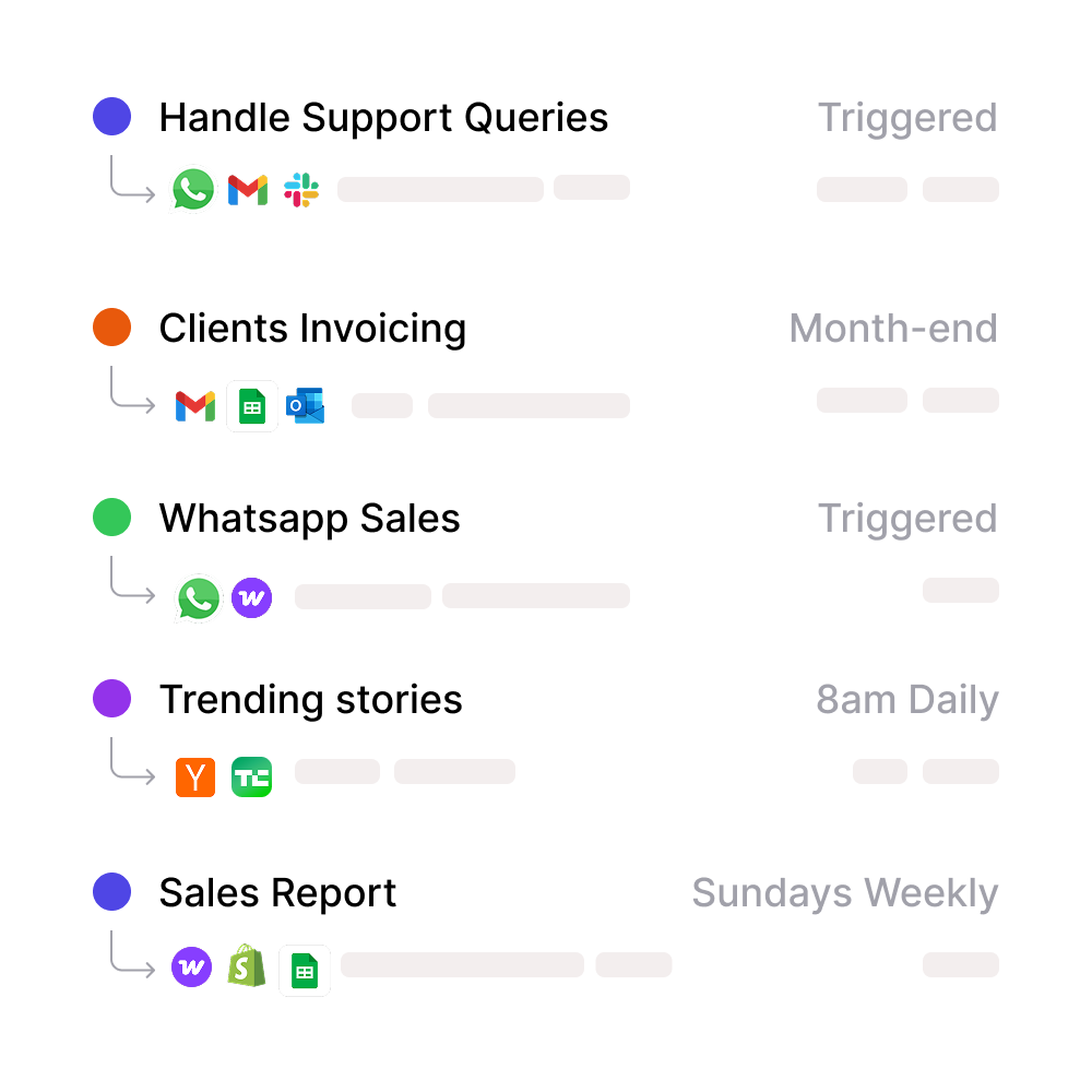tasks